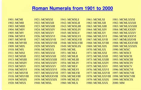 xxvii-xxix mmix|Roman Numeral Converter